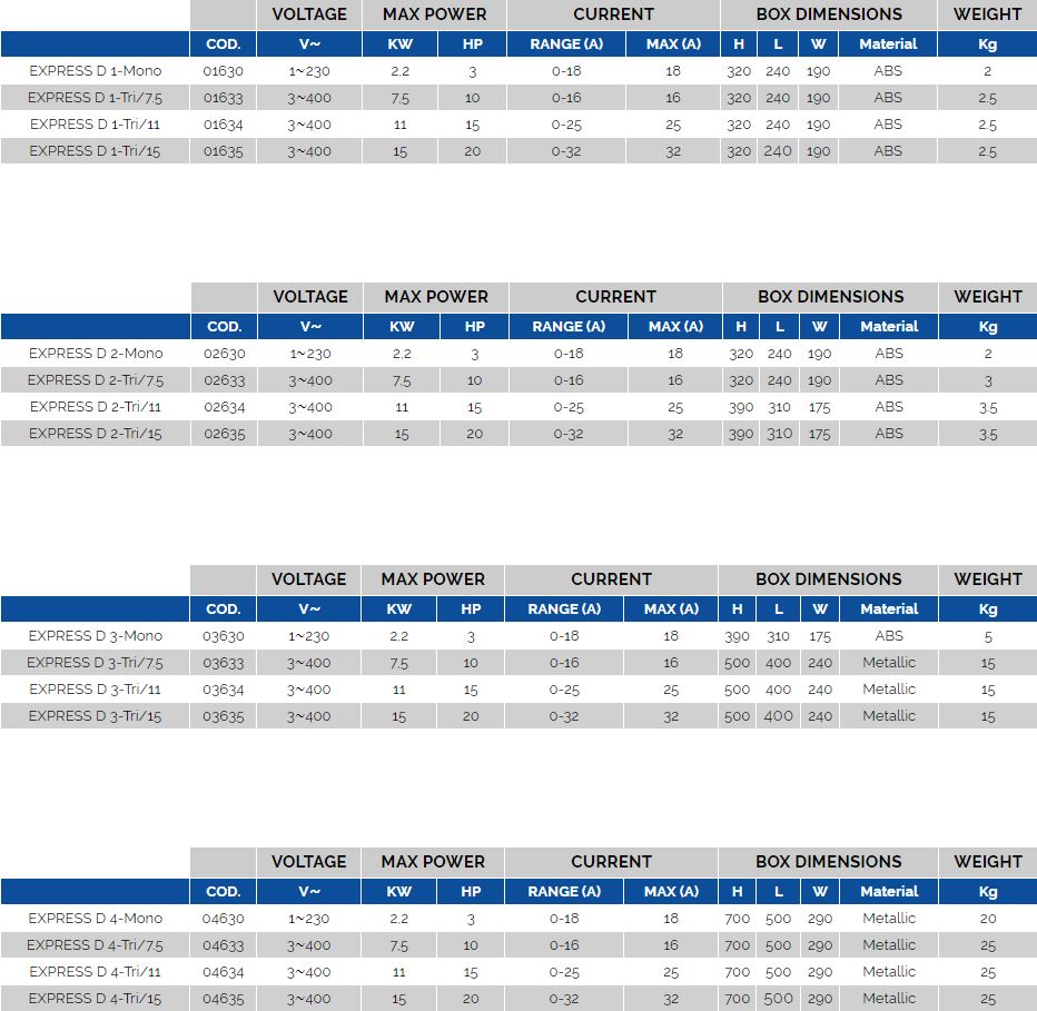 Express D Control Panel Table